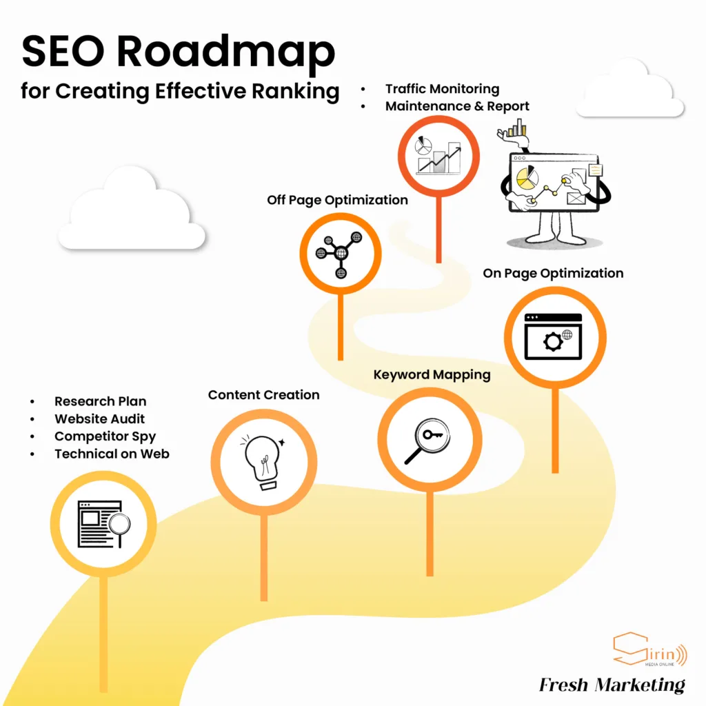 SEO Roadmap