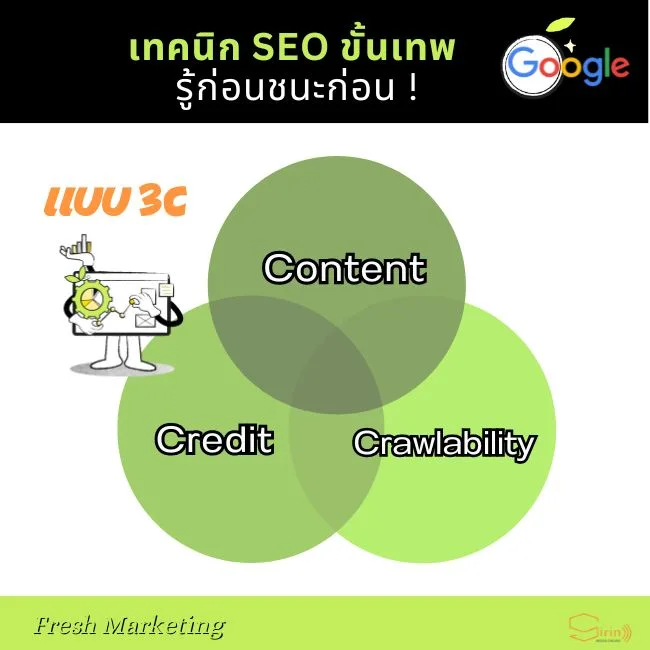 ทำ SEO คอนเทนต์
