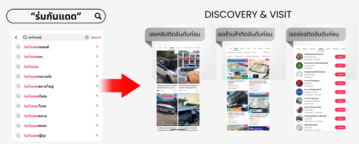 เพิ่มยอดขาย TikTok