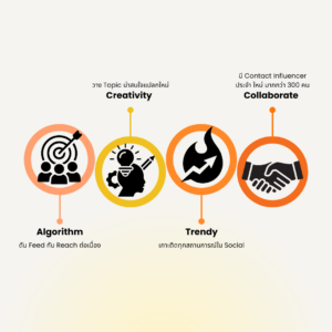 ทำคอนเทนต์ TikTok