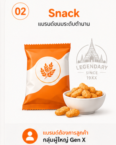 ทำการตลาดลูกค้า Gen X