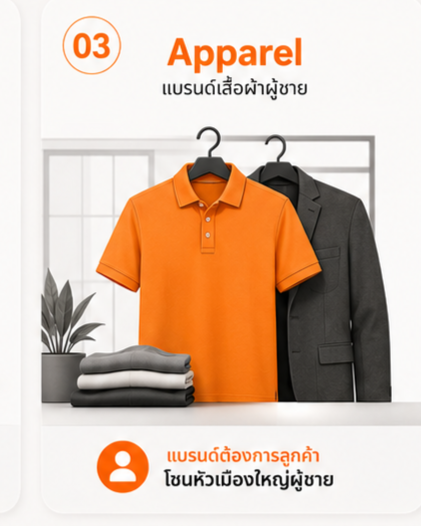 การตลาดแฟชันลูกค้าผู้ชาย