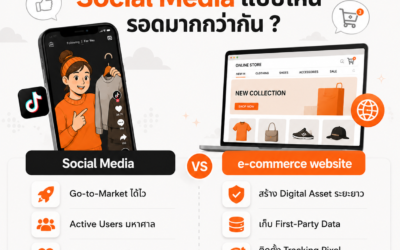 เลือกช่องทางไหนดีระหว่าง E-commerce Website กับ Social Media