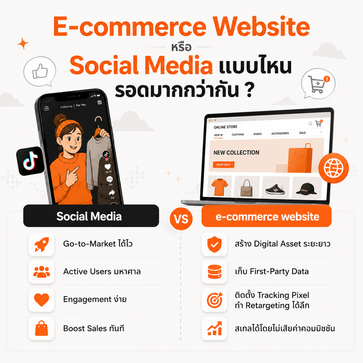 การตลาดเว็บ e-commerce